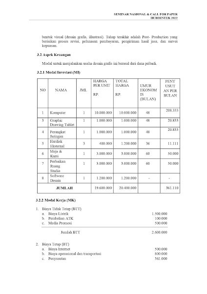 Contoh Studi Kelayakan UMKM